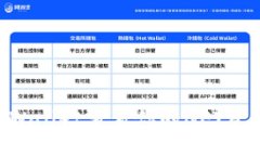 如何通过TPWallet查看你的NFT资产：全面指南