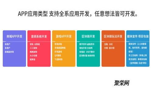 如何在TPWallet上购买SHIB代币：详细指南与常见问题解答
